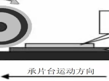 和国产划片机研发厂家一起揭秘划片机划切工艺